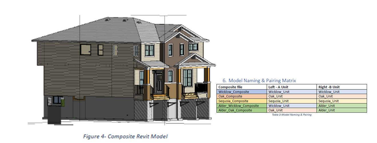 BIM Implementation and Execution Plans