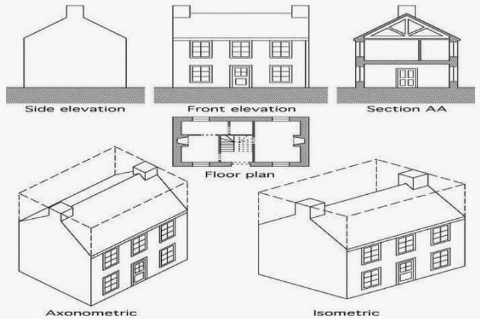 Architectural Plans And Elevations Significance Bluentcad