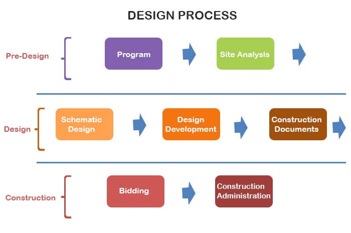 Explain-architectural-detailing. (INFOGRAPHIC)