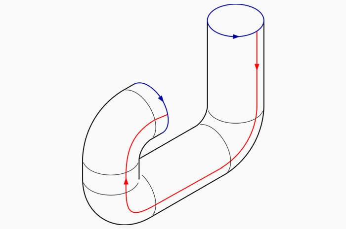 HVAC Systems